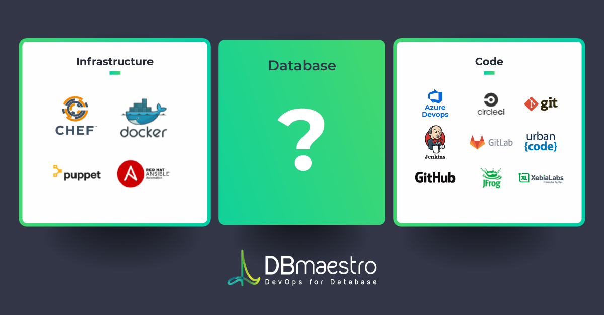 Database DevOps - Where Do I Start? | DBmaestro